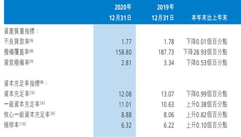 渤海银行去年净利润84亿增长3% 不良贷款率1.77%|渤海银行_新浪财经_新浪网