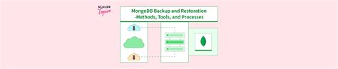 Image result for MongoDB Backup in JavaScript
