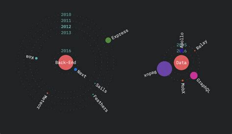 Image result for Visualize a JavaScript API