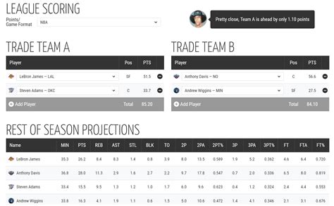 Trade Analyzer Articles - Razzball Fantasy Basketball