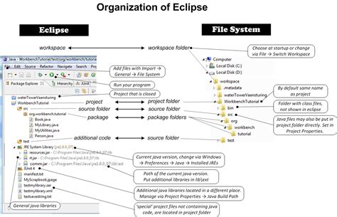 Image result for Java Eclipse Tips
