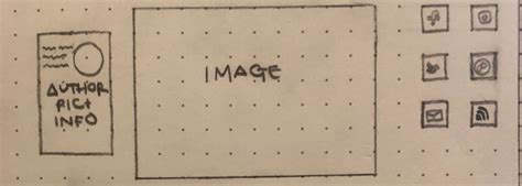 Blogger Layout Tutorial 的图像结果