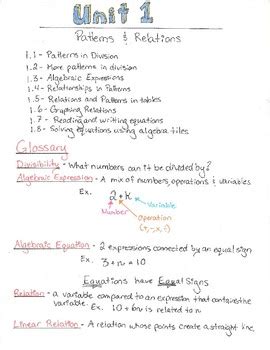 7 Grade Math Notes 的图像结果