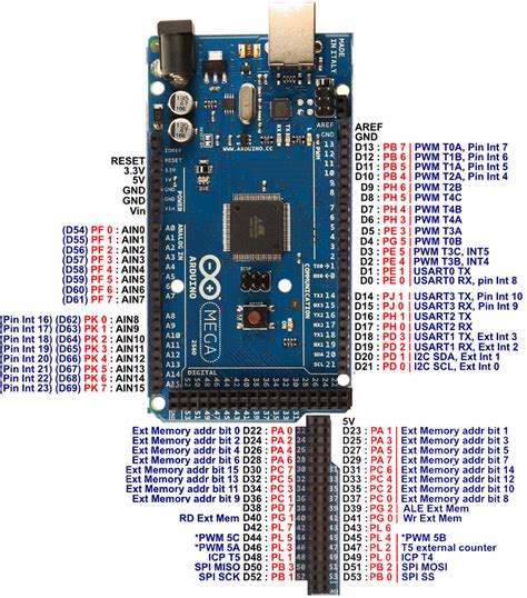 Arduino RX TX Example 的图像结果