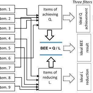 Image result for Express Course Variables with Bee Level 9