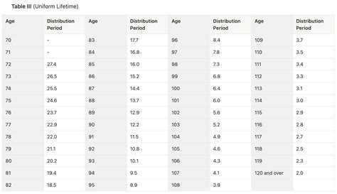 Required Minimum Distributions (RMD's) - RightCapital Help Center