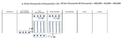 Image result for Lesson 1.3 4th Grade Homework