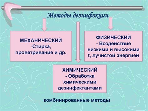 Понятие «дезинфекция». Виды и методы дезинфекции - презентация онлайн