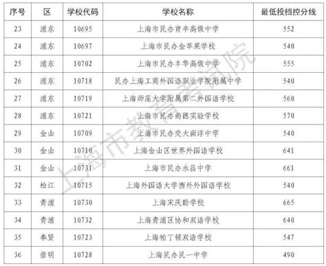 2018贺州各高中中考录取分数线汇总