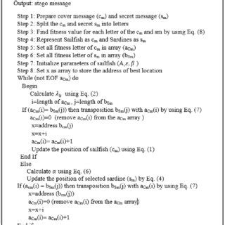Simultaneous embedding Algorithms 的图像结果