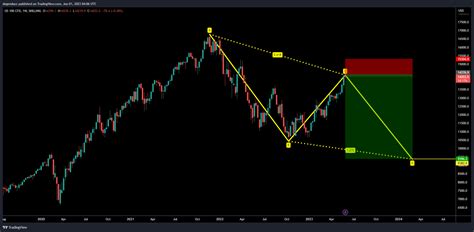 Image result for How to Trade ABCD Pattern