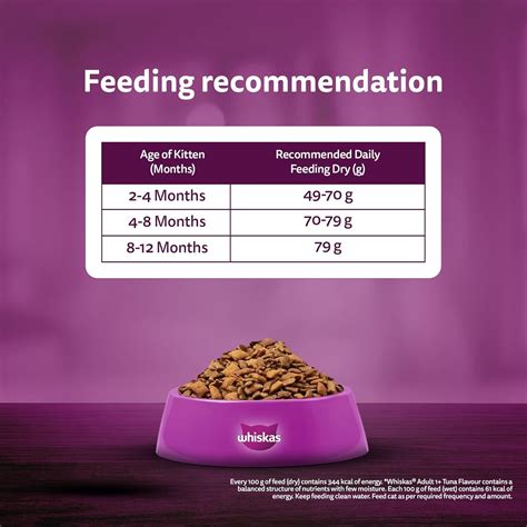 Whiskas Junior Mother Cat & Kitten (2-12 Months) Dry Cat Food, Mackere ...