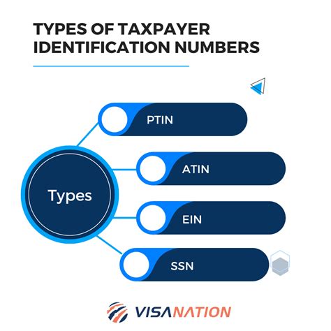 Form Of Identification Number at Eve Hoad blog