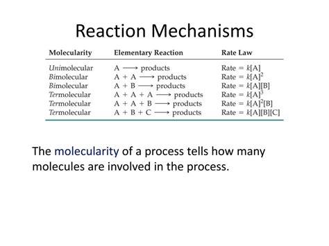 Image result for Reaction Mechanisms Examples