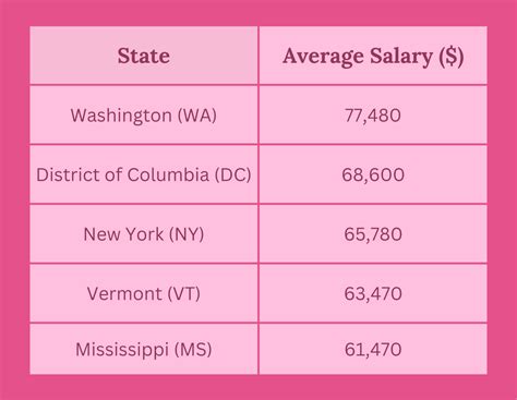 How Much Is Esthetician School Cost?