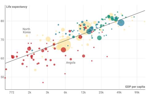 Image result for Scatter Plot Patterns