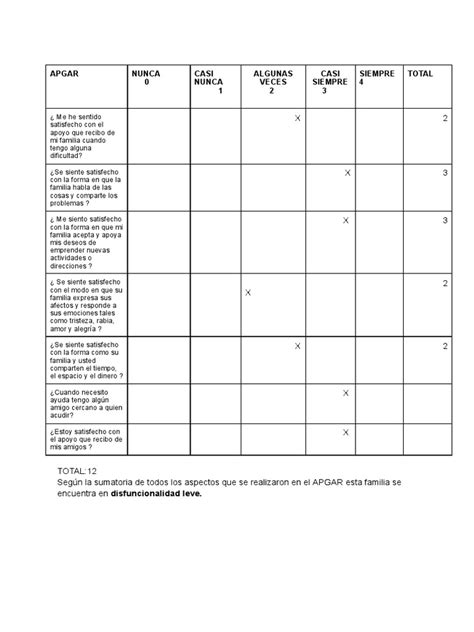 Image result for Que Significa Apgar