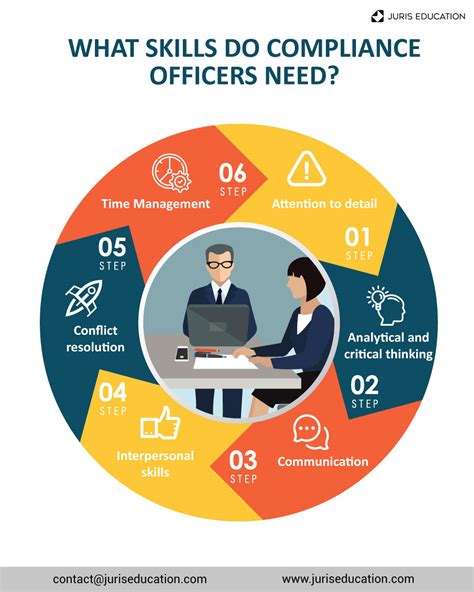How to Become a Compliance Officer | Our Guide