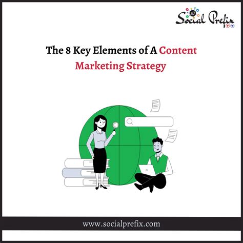 Image result for Elements of Content Strategy