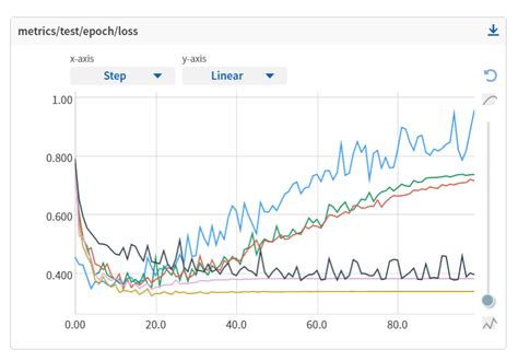 Image result for Classifier Learning Rate