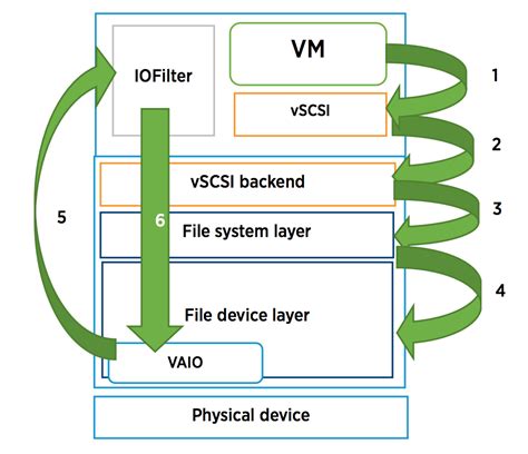 Image result for VMware Datastore Encryption