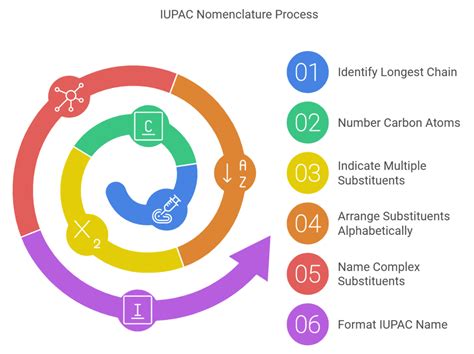 Nomenclature of Organic Compounds - Chemistry Class 11 - NEET PDF Download
