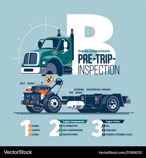 Image result for Class B Pre-Trip Inspection Tips