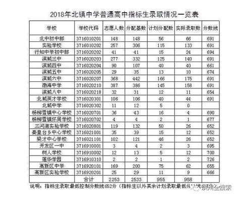 滨州私立民办高中学校管理怎么样_培训_私人_教育