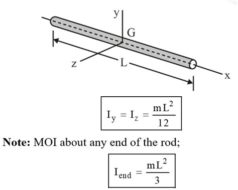 Moment Of Inertia And Radius Of Gyration