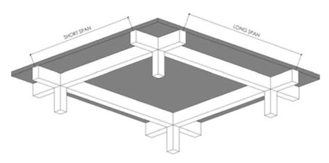 Image result for Two-Way Slab Design Example