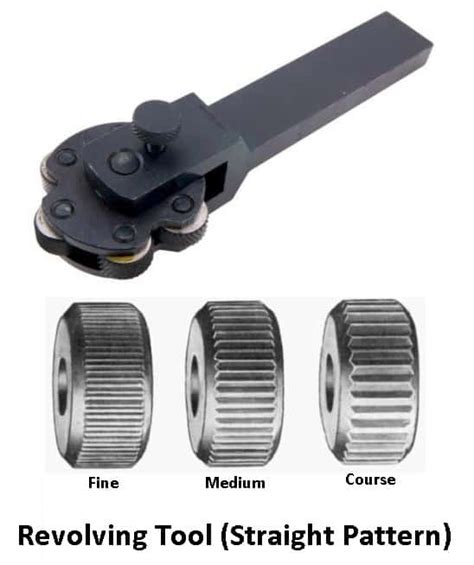 Image result for Knurling Operation Program NX Tutorial