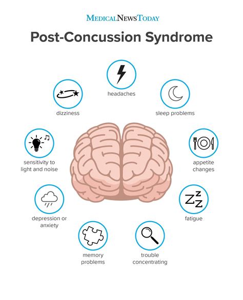 Post-concussion syndrome: Symptoms, treatment, and outlook