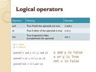 Image result for Or Symbol in Python