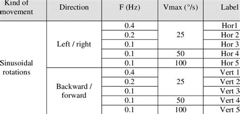 Image result for Vor Test Questions