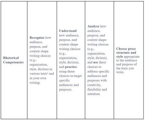 Image result for Creative Writing Learning Objectives