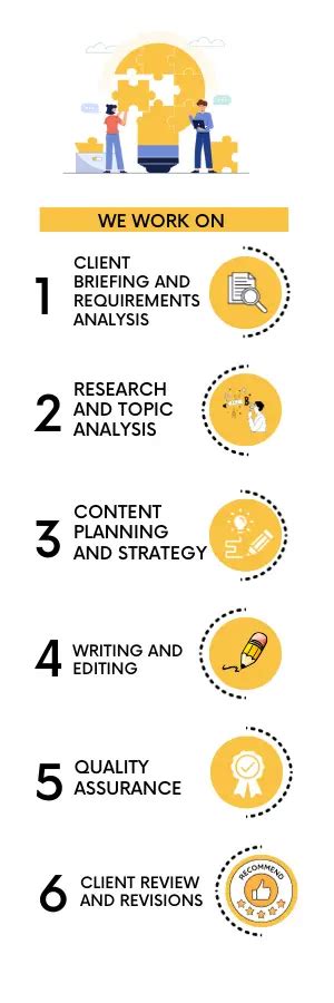 Image result for SEO Writing Service