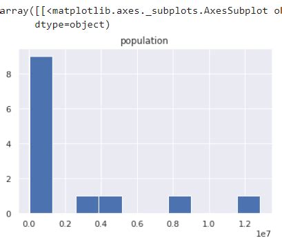 Image result for Python Plot Example Pandas DataColumn Distribution