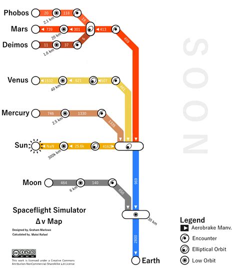 Ksp схема delta v - 90 фото