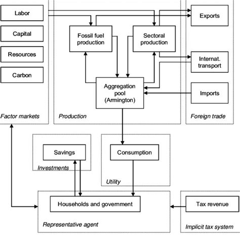 Circular Flow Matrix Model 的图像结果