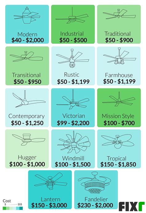 Ceiling Fan Installation Cost | Cost to Replace Ceiling Fan