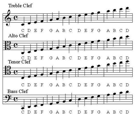 Image result for Base Clef Music Notes