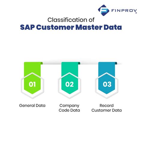 Image result for SAP Master Data and Transaction