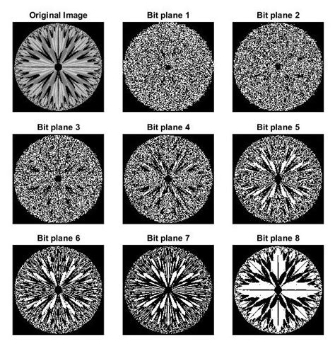 Bit Plane Slicing MATLAB 的图像结果