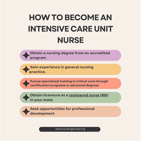 Empowering Success: 7 Vital Steps To Thrive As An Intensive Care Unit Nurse