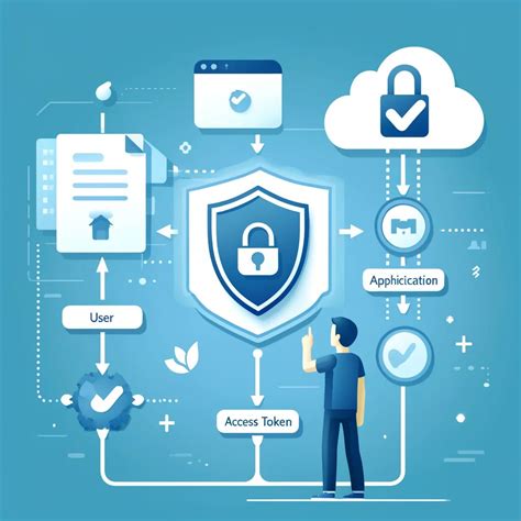 Image result for Spring Boot Authentication