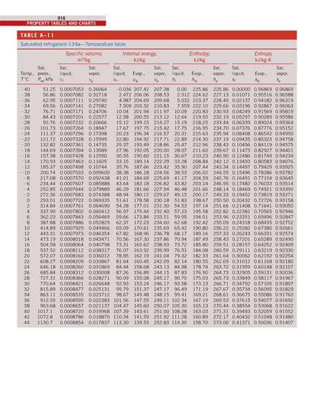 Tables thermodynamiques - PROPERTY TABLES AND CHARTS TABLE A– Saturated ...