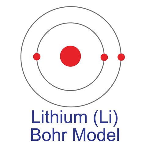 Lithium | AMERICAN ELEMENTS®