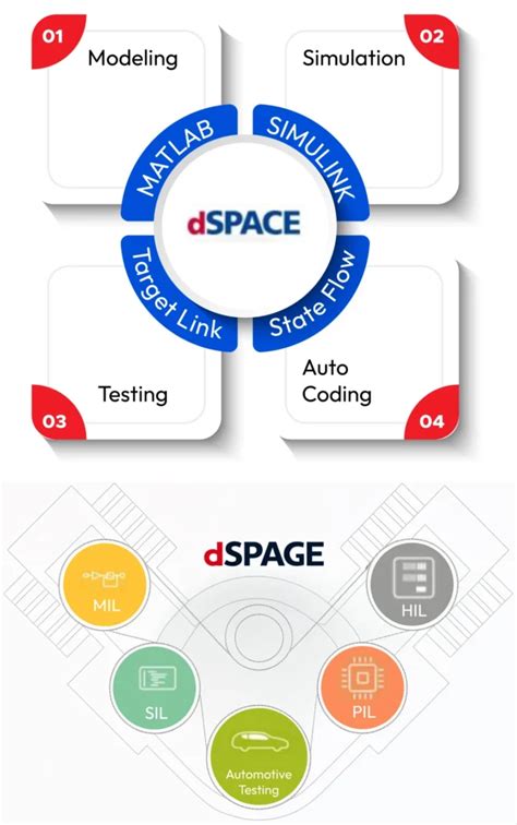 Simulation Practice Mat Lab 的图像结果