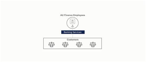 Financial Inclusion for Everyone: Hitachi in India