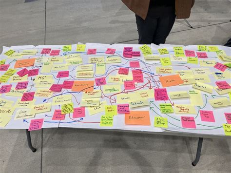 Image result for Community Development Extension